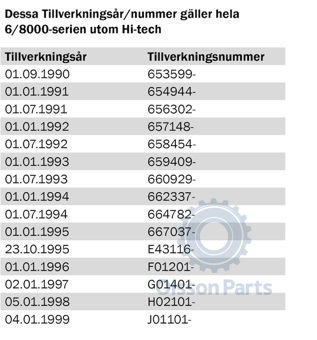 Valmet 6400, Valmet Valtra 6400 tai Valtra 6400 